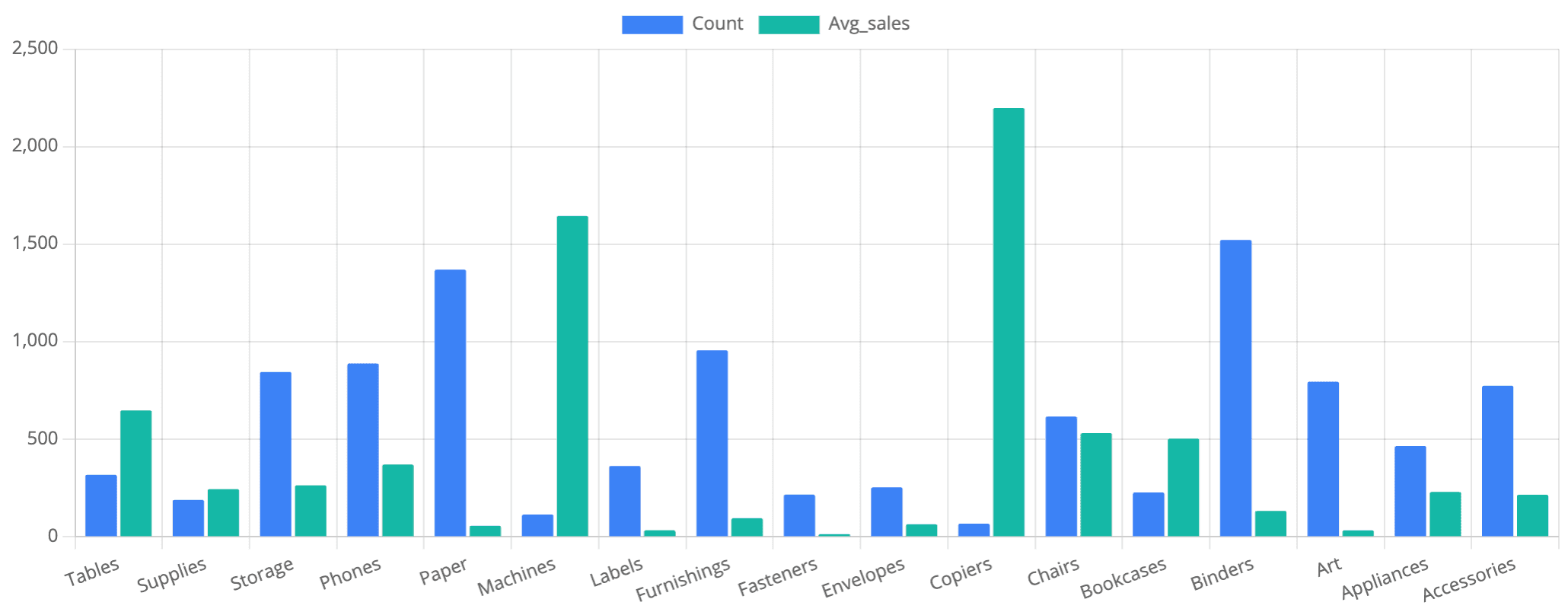 Chart