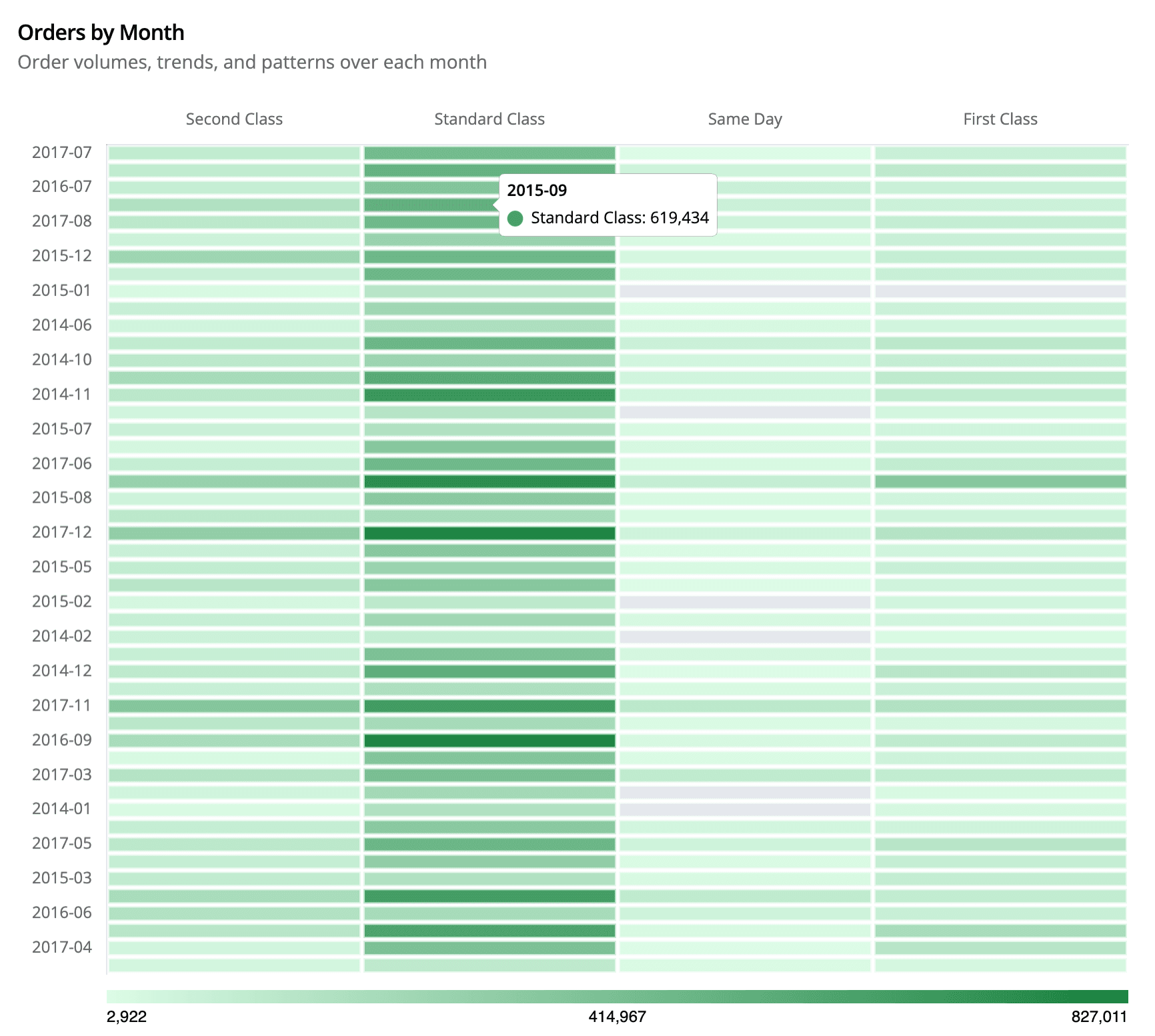 Heatmap Chart