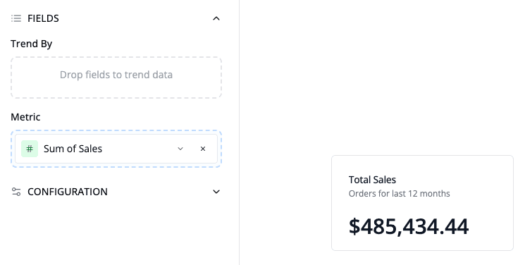 Single Metric KPI
