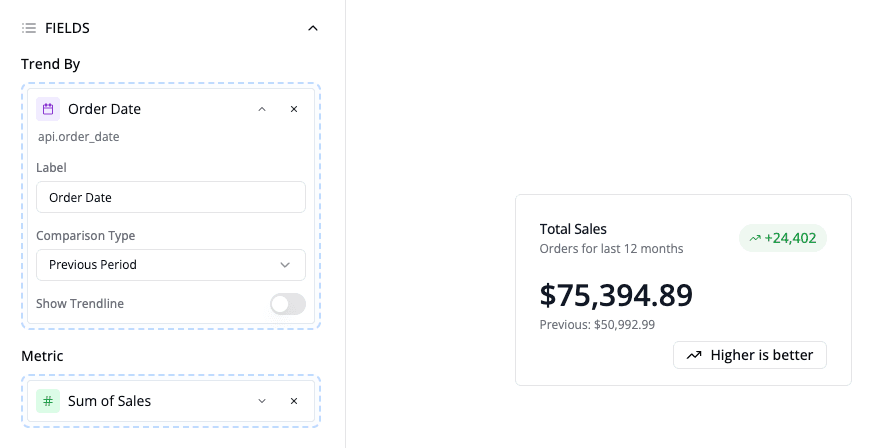 Period Comparison KPI