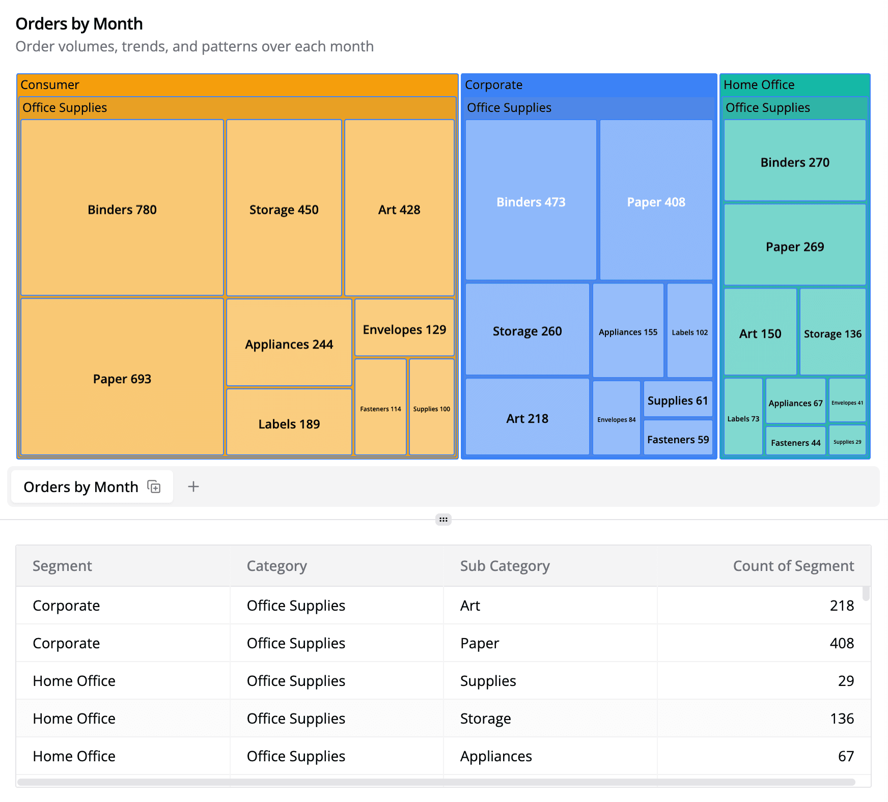 Treemap Chart