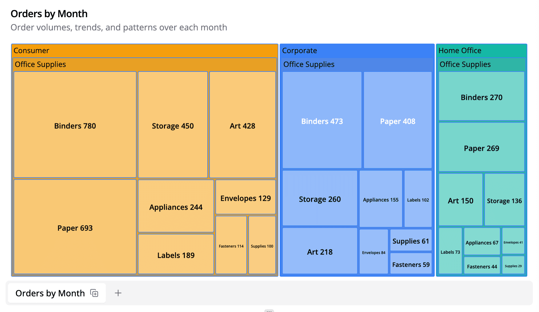 Treemap Chart